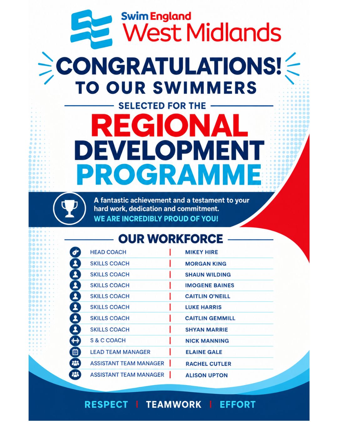 RDP – Congratulations!